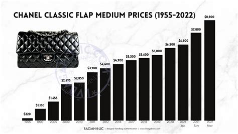 chanel prices going up|Chanel bag price 2023.